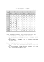 시각장애학교 레포트-13