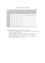 시각장애학교 레포트-15