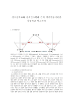 신고 전학파와 신 케인즈학파 간의 경기변동 이론-1