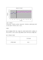 부모의 방과 후 아동지도 참여에 따른 아동의 생활만족도와 학습성과의 변화-8