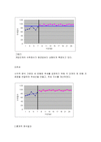 부모의 방과 후 아동지도 참여에 따른 아동의 생활만족도와 학습성과의 변화-9