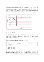 부모의 방과 후 아동지도 참여에 따른 아동의 생활만족도와 학습성과의 변화-10