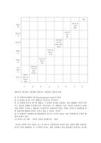 에릭슨의 심리사회적 성격이론-6