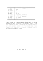 에릭슨의 심리사회적 성격이론-10