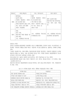 발달장애인의 개별 서비스 지원계획-2