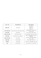 어떤 종류의 지방과 지역개발 그리고 누구를 위한 것인가-12