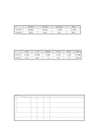 서울시립대학교 종합사회복지관 기관 방문 실습 보고서-4