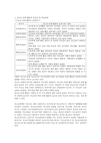 청소년단체 활동 청소년단체의 역사-4