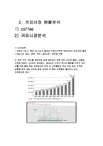 커피전문점 사업계획서-4
