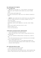 사회 복지 실천의 역사적 발달과정1-11