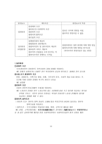사회복지 조직과 환경1-5