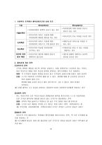 사회복지 조직과 환경1-7