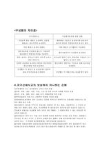 자기 신체사고 및 무보험 자동차에 의한 상해의 의의-5