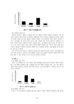 기능적 행동평가 FBA-15