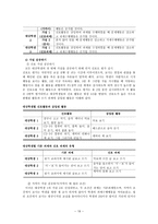 기능적 행동평가 FBA-19