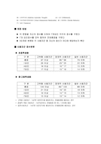 인터넷 중독 문제-10