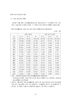 청소년 빈곤과 사회복지발전-8