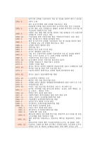현대사회와 NGONGO단체 WorldVision-8