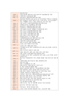 현대사회와 NGONGO단체 WorldVision-9