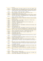 갑리 회태화 복지재단은 평 종합사회복지관 실습기관 분석 보고서-3