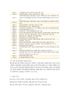갑리 회태화 복지재단은 평 종합사회복지관 실습기관 분석 보고서-4