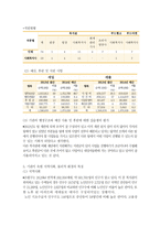 갑리 회태화 복지재단은 평 종합사회복지관 실습기관 분석 보고서-10
