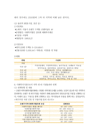 갑리 회태화 복지재단은 평 종합사회복지관 실습기관 분석 보고서-11