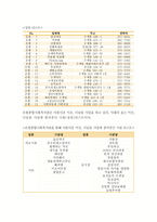 갑리 회태화 복지재단은 평 종합사회복지관 실습기관 분석 보고서-12