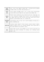 국민기초생활보장법 개론-5