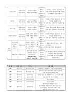 사회복지법인 혜명복지원 청담 종합사회복지관 사업계획서-4