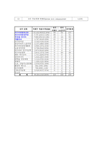 1993년 국가두마 선거-5