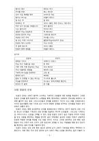 복음적인 예배와 관련된 자료-5