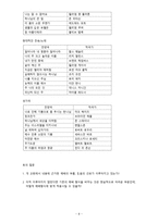 복음적인 예배와 관련된 자료-8