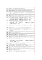 사회복지 실천 현장방문 및 프로그램 고찰 인애 종합사회복지관-2