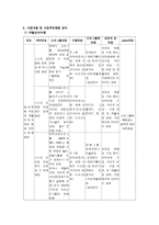 저소득층 발달장애자 폐 아동의 사회성 발달을 위한 지역사회 연계 통합 프로그램-5