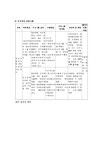 저소득층 발달장애자 폐 아동의 사회성 발달을 위한 지역사회 연계 통합 프로그램-7