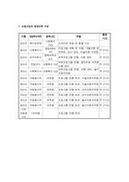 저소득층 발달장애자 폐 아동의 사회성 발달을 위한 지역사회 연계 통합 프로그램-10