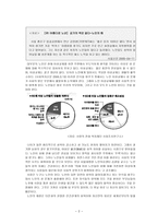 우리 지역 독거노인의 건전한 이성교제를 위한 집단프로그램-3