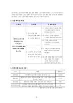 우리 지역 독거노인의 건전한 이성교제를 위한 집단프로그램-4