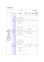 우리 지역 독거노인의 건전한 이성교제를 위한 집단프로그램-5