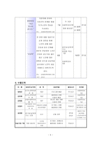우리 지역 독거노인의 건전한 이성교제를 위한 집단프로그램-6