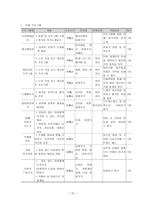 우리 지역 독거노인의 건전한 이성교제를 위한 집단프로그램-11