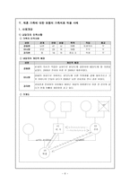 Bowen의 가족치료-6