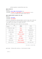 방송에서의 여성 왜곡 웃찾사의 끔찍이 와 깜찍이-6
