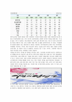 이혼의 사회적 문제-2