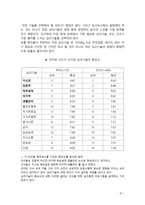 심리기술훈련 과수행 향상-6