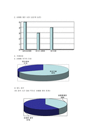 사이버 성매매 모니터링-4