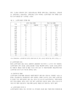 노인복지관의 이해1-2