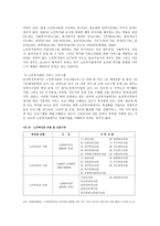 노인복지관의 이해1-3