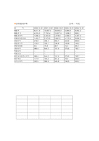 인터넷을 검색하여 소비자 관련 사례분석 GS홈쇼핑-18